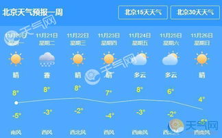 天气预报北京（天气预报北京天气预报）