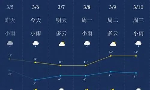 自贡天气预报（成都天气预报）