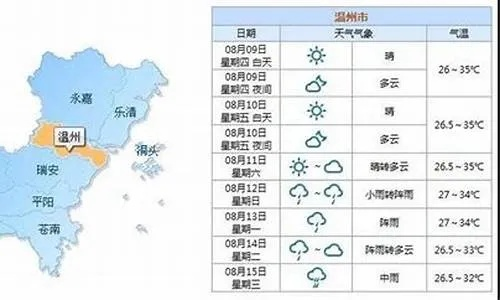 温州苍南天气（温州苍南天气暴雨）