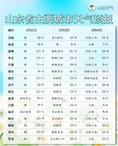 东营天气预报15天查询（东营天气预报15天查询最新消息）