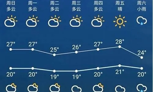 临颍天气预报（下载临颍天气预报）
