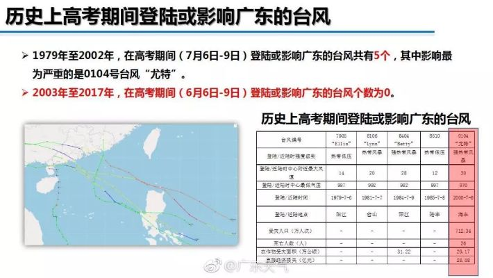 台风最新消息广东（台风最新消息广东深圳）