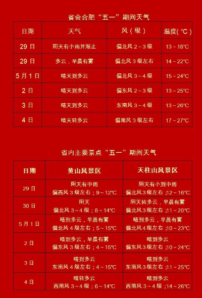 无为天气（无为天气预报15天）