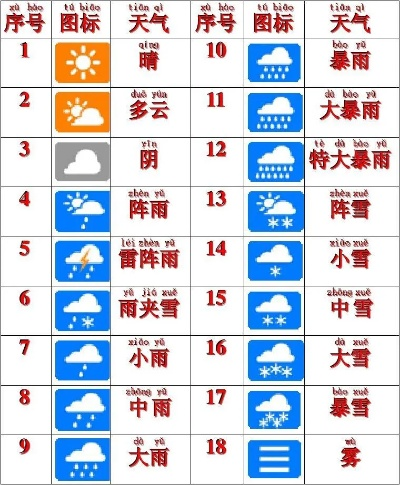 中国天气网预警（中国天气网预警列表）
