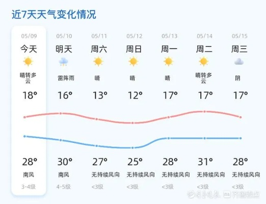 德州天气预报30天（德州天气预报30天准确天气）