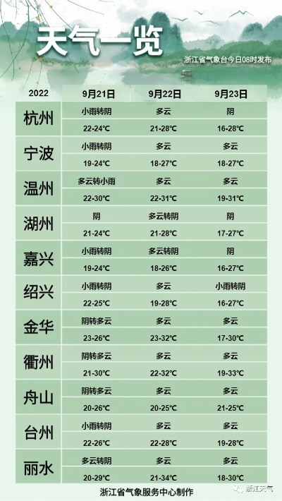 温州气象台最新消息（温州气象台最新消息查询）