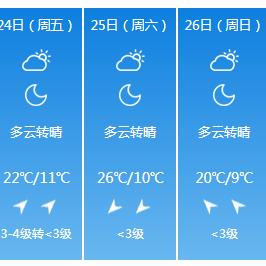连云港天气预报15天（连云港天气预报15天最新消息）