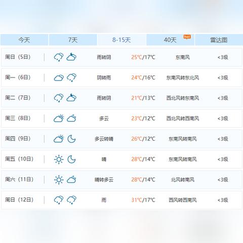 浦江天气预报（浦江天气预报15天查询结果）