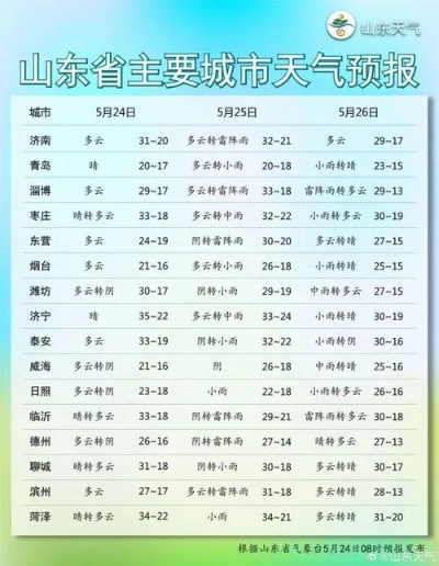 滨州天气预报15天（滨州天气预报15天最新消息查询）