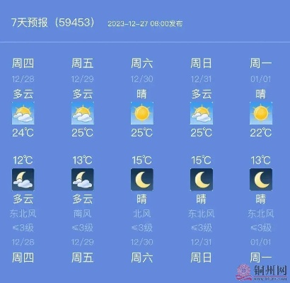 广西玉林天气预报（广西玉林天气预报15天准确率）