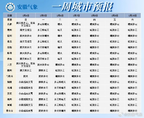 麻城天气预报（麻城天气预报15天气）