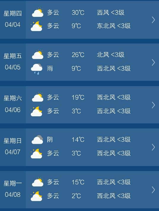 南宁天气预报15天查询（桂林天气预报15天查询）