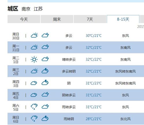 南京未来15天天气预报准确查询（南京未来网络科技有限公司）
