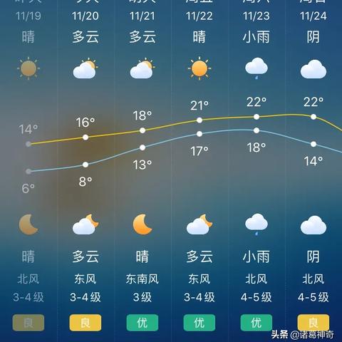 上海天气30天预报准确（上海天气30天预报准确一览表）