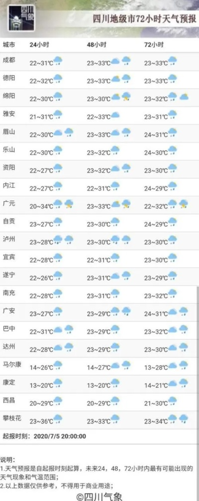 天气15天预报查询的简单介绍