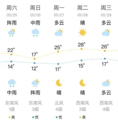 息县天气预报（信阳天气预报）