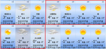 大同天气（大同天气15天预报）
