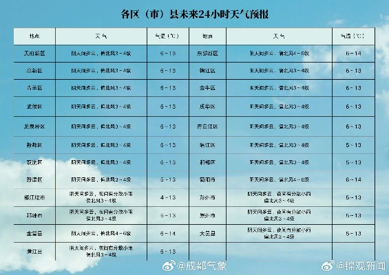 武陟未来30天天气预报（武陟未来30天天气预报查询）