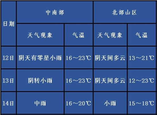 淇县天气预报（淇县天气预报15天准确一览表）