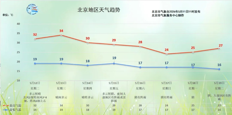 北京天气状况分析（10月北京天气）