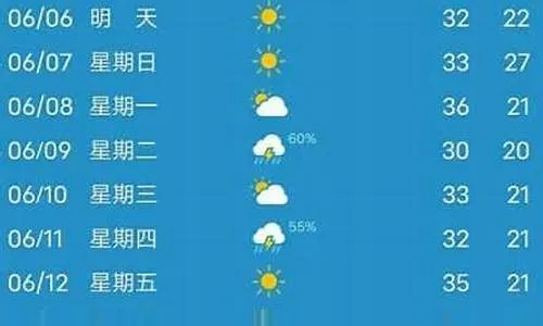 围场天气预报（多伦天气预报）