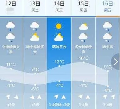 内黄天气预报（郑州天气预报）