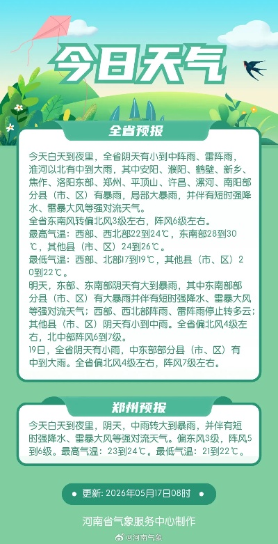 内黄天气预报（郑州天气预报）