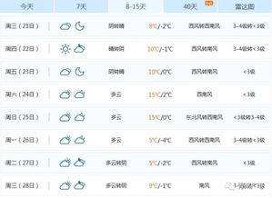 临淄天气预报（青州天气预报）