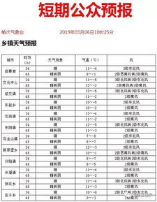 灵石天气预报（榆次天气预报）