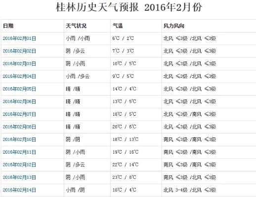 桂林的天气预报五天以上准吗（桂林l5天内的天气预报）