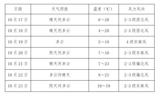 安顺天气预报15天（安顺天气预报15天准确一览表）