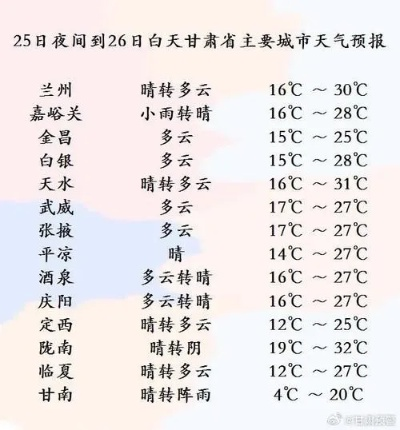 兰州天气预报30天（兰州天气预报30天）