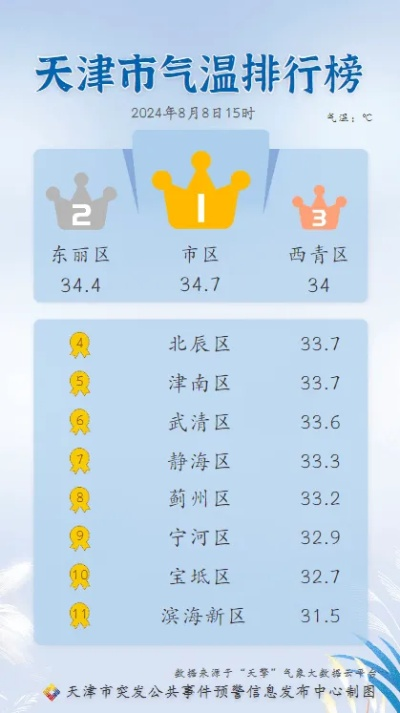 武清天气预报（天津天气预报）