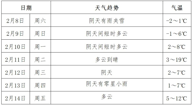 济源天气预报一周（济源天气预报一周天气）