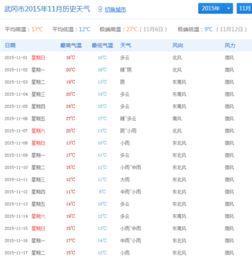 武冈天气预报15天（武冈天气预报15天准确一览表）