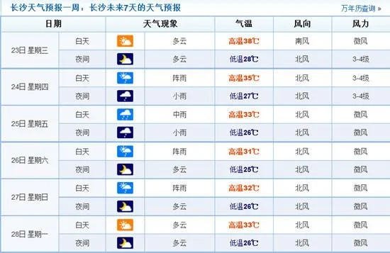 湖南天气7天情况（湖南天气7天查询）