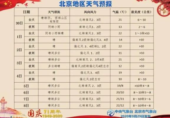8月份天气30天查询的简单介绍