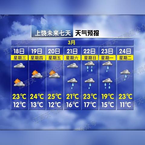 江西天气预报40天（江西最近天气预报15天）