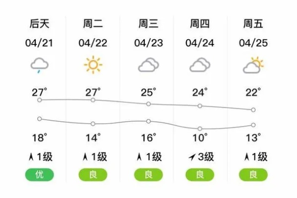 老河口天气预报(老河口天气预报30天查询百度) 老河口天气预报(老河口天气预报30天查询百度)