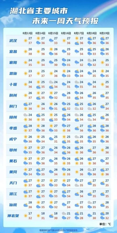 河南信阳天气（河南信阳天气预报息县15天）