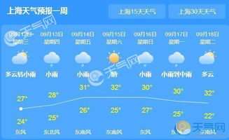 上海明天天气预报(上海明天天气预报查询一周) 上海明天天气预报(上海明天天气预报查询一周)