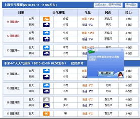 上海明天天气预报(上海明天天气预报查询一周) 上海明天天气预报(上海明天天气预报查询一周)