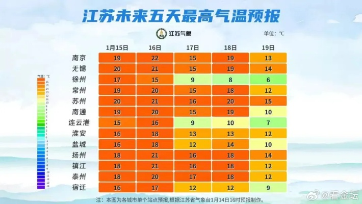张家港天气预报30天(张家港9月份天气预报) 张家港天气预报30天(张家港9月份天气预报)