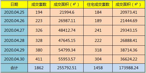 2025年一月天气一览表查询（2020年一月25号天气）