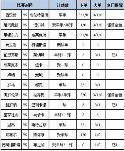 体球网比分即时比分免费版V76.2.88.18苹果版本-好用