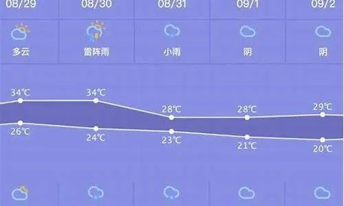建水天气预报（建水天气预报未来7天）
