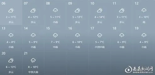 娄底天气预报7天（娄底天气预报7天准确）