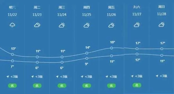 桦川将迎大范围雨雪天气（桦川县一周天气）
