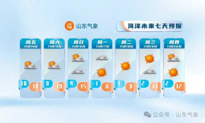 山东省气象台最新天气预报（山东省气象台最新天气预报更新）