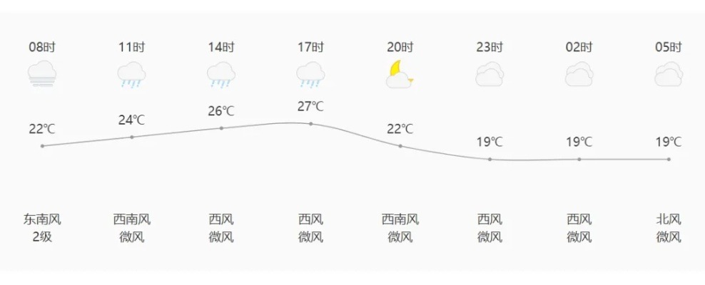 泗县天气预报（上海天气预报）
